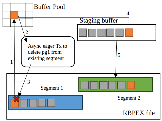 HyperscaleRBPEXUpdates